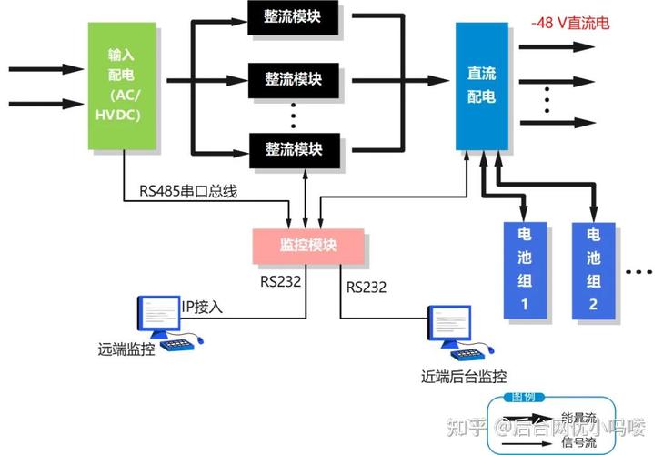 通信电源为什么用48v你知道吗